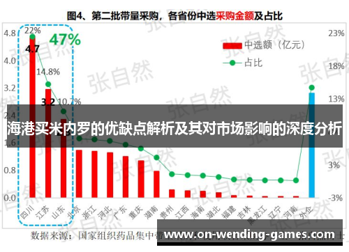 海港买米内罗的优缺点解析及其对市场影响的深度分析