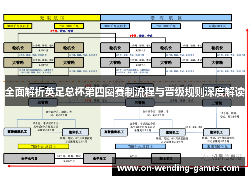 全面解析英足总杯第四圈赛制流程与晋级规则深度解读